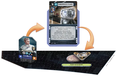 Star Wars Rebelia Imperium u władzy, zdjęcie 5
