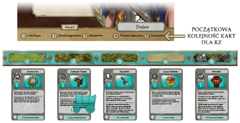 Sid Meier's Civilization Nowy początek, zdjęcie 3