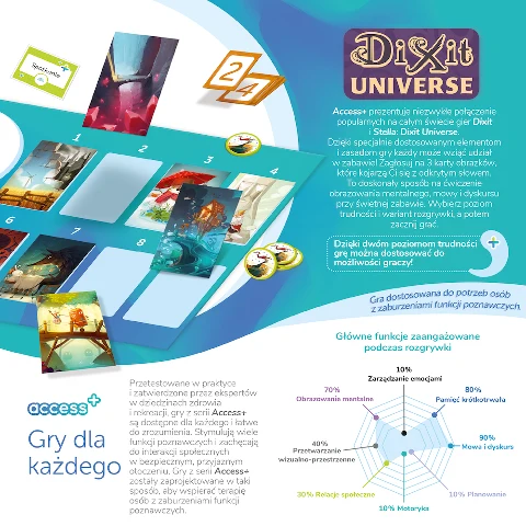 Dixit Universe Access, zdjęcie 6